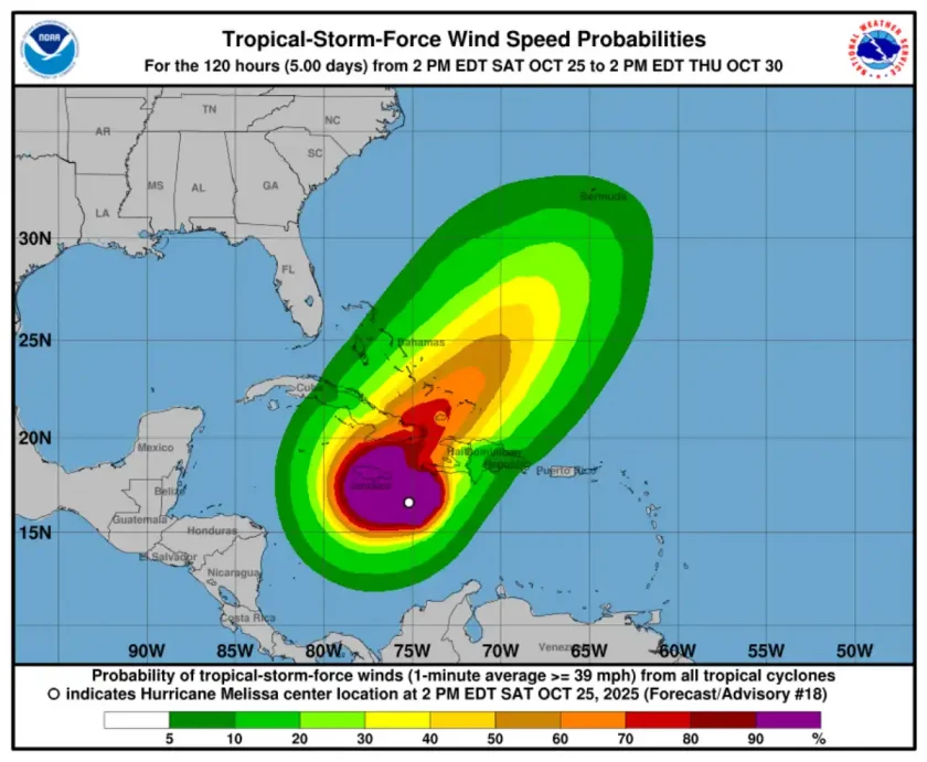 Huracán Melissa se intensifica rumbo a Jamaica y Cuba, alerta máxima en el Caribe