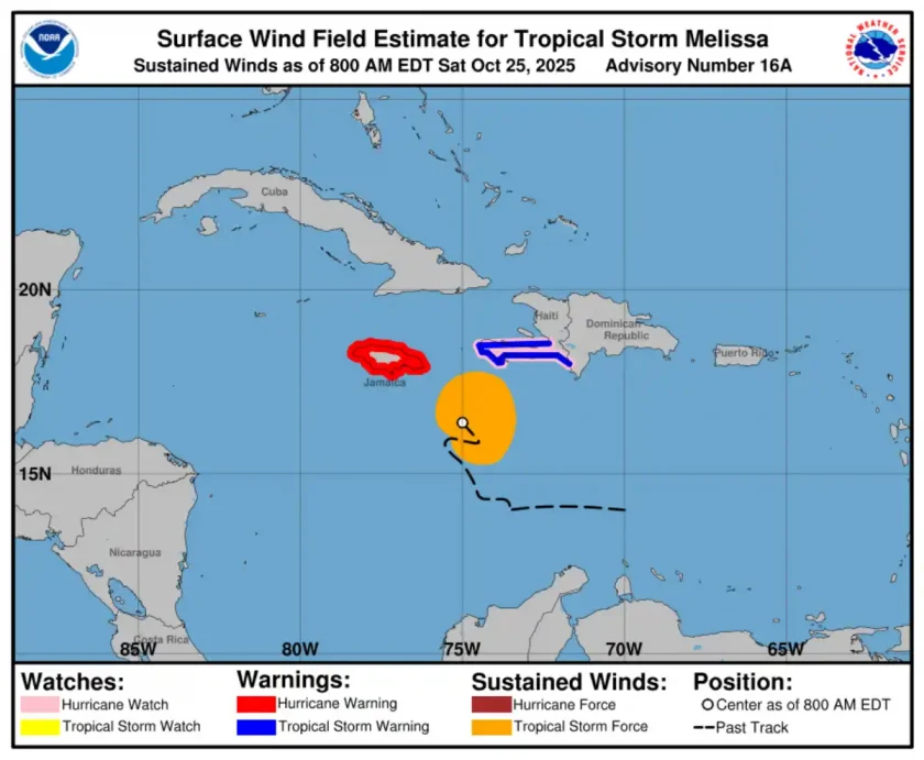 Tormenta tropical Melissa se acerca a fuerza de huracán en el Caribe