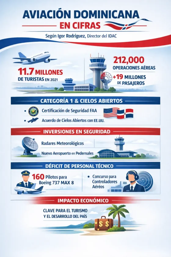 idac-crecimiento-seguridad-retos-aviacion