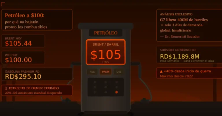 Por qué no bajarán pronto los combustibles en RD