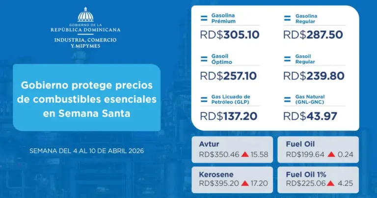 Estado subsidia RD$1,912M para no subir gasolina en Semana Santa